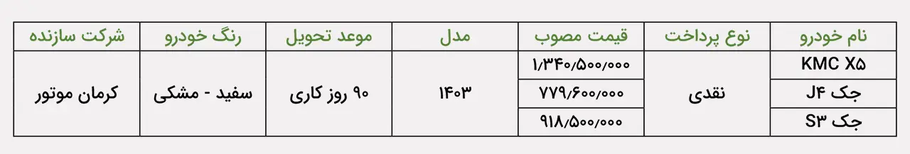 AutomobileFa New Sale Plan 3 Products Kerman Motor 14021207