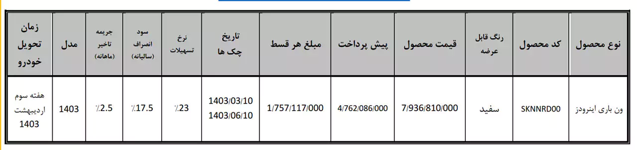 AutomobileFa Sale Plan Inroads 14021210