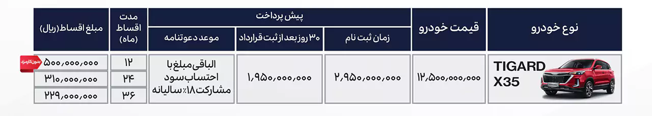 AutomobileFarsi Tigard X35 Sale Plan 14021213