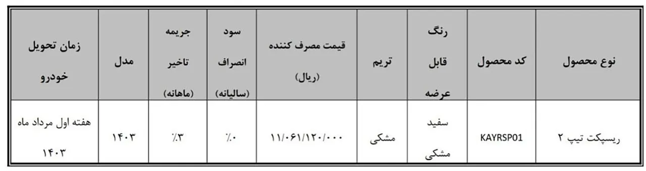 AutomobileFa BahmanMotor 14030125