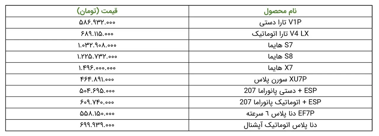 AutomobileFa IKCO Price 14030119