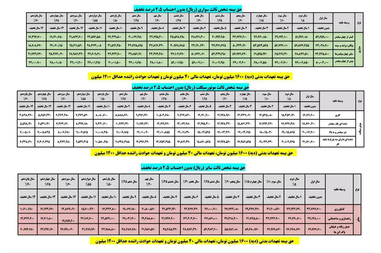 AutomobileFarsi Third Party Insurance Price 14030106
