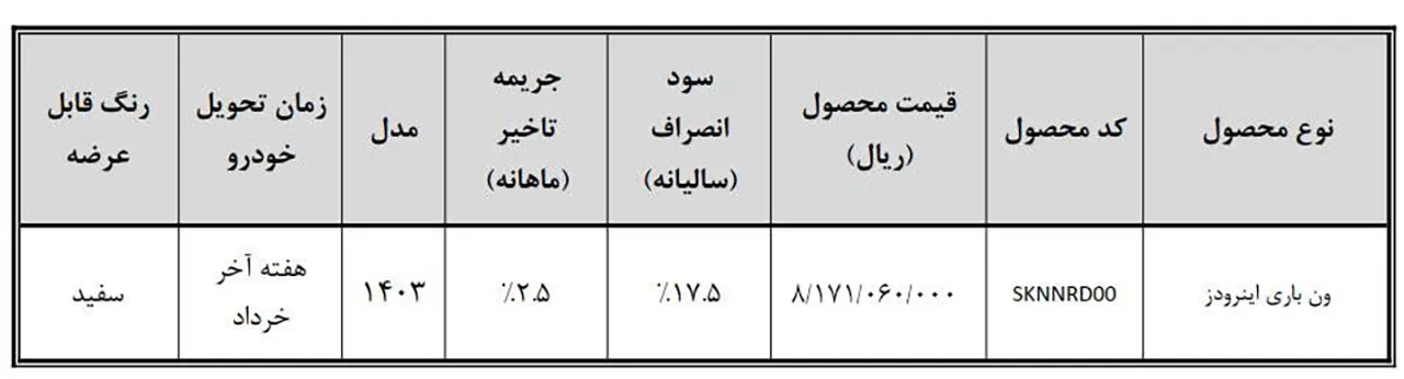 Bahman Inroads 14030127
