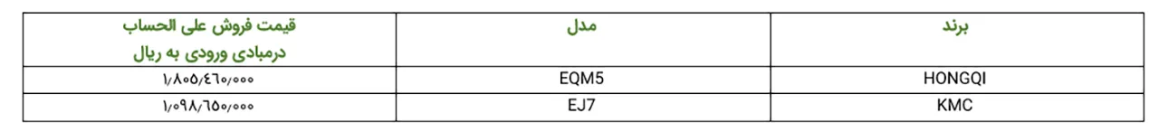 AutomobileFa EV TAble 1 14030231