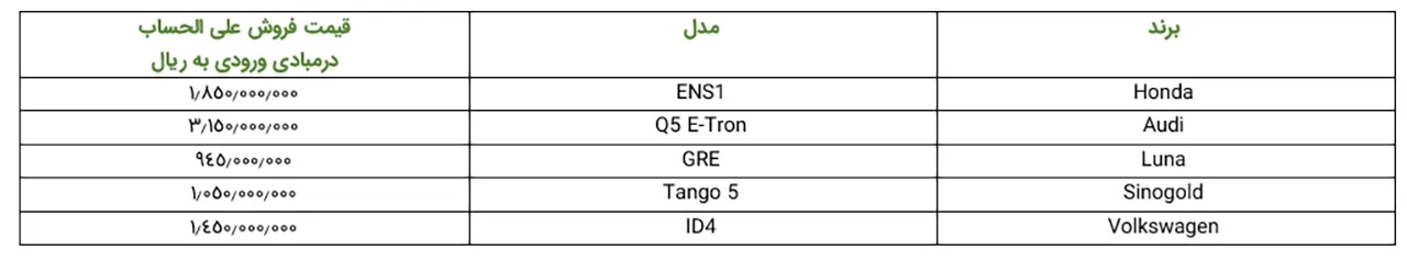 AutomobileFa EV TAble 2 14030231