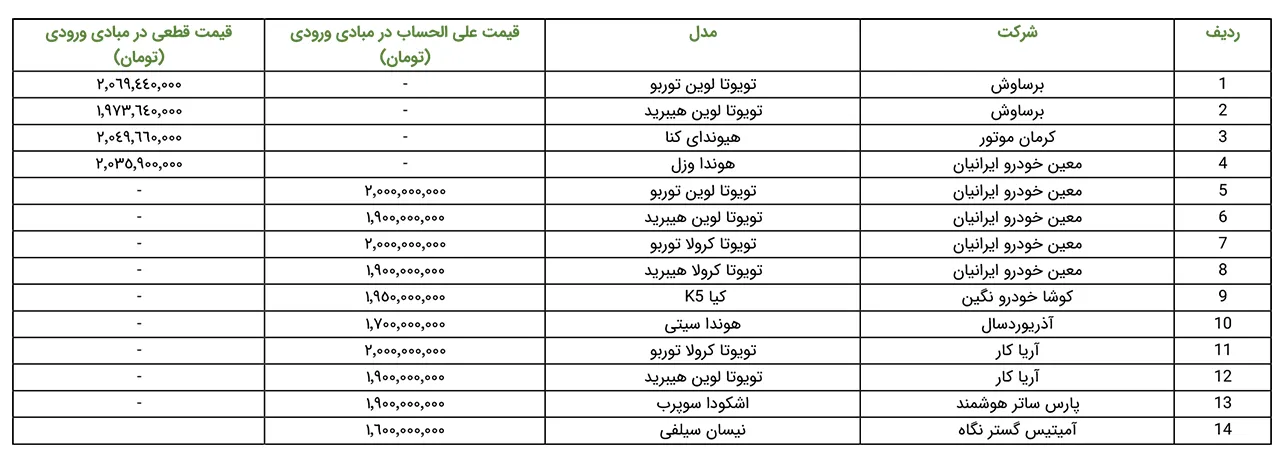 AutomobileFa ImportCars 14030224