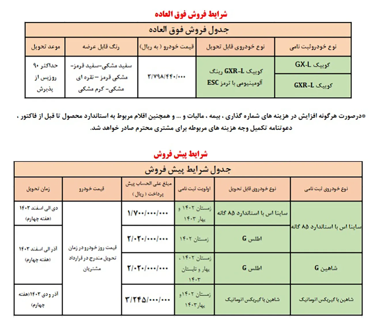AutomobileFa Saipa 14030211