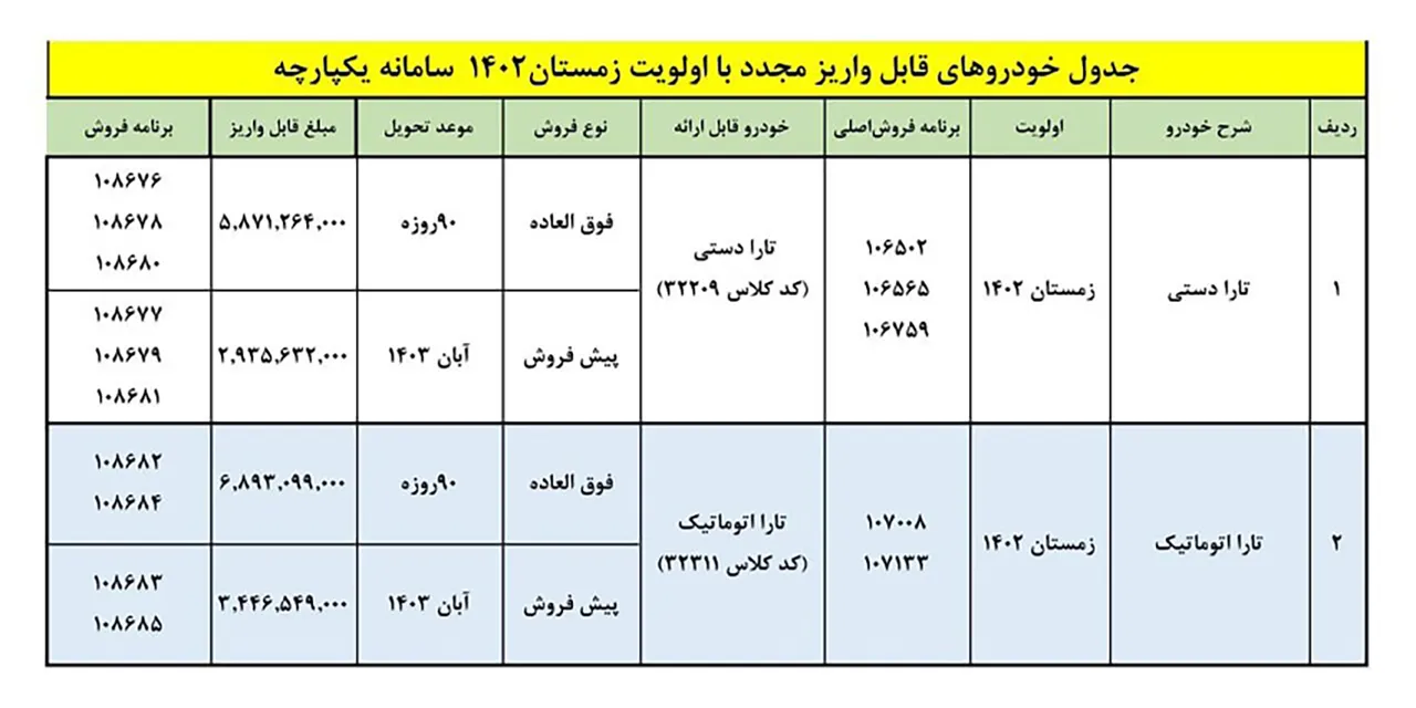 AutomobileFa Tara sale plan 14030230