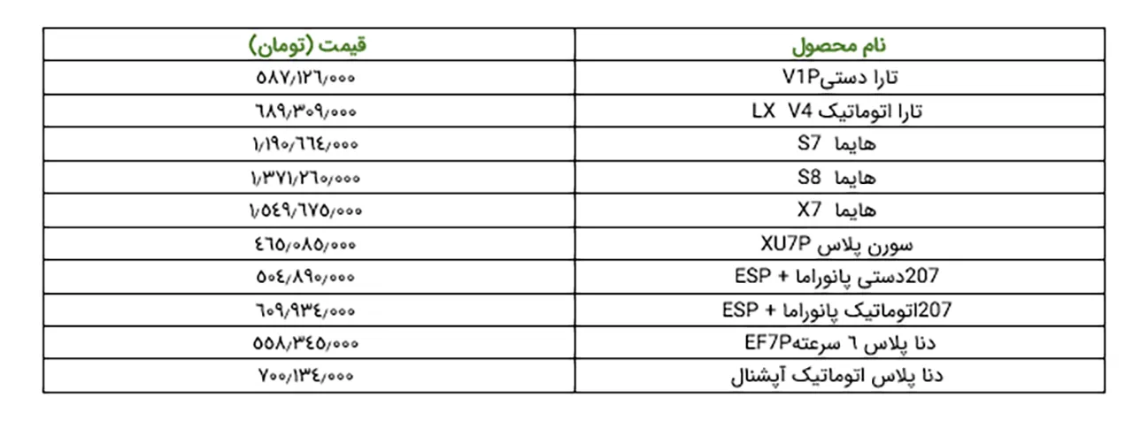 AutomobileFa IKCO price 14030306