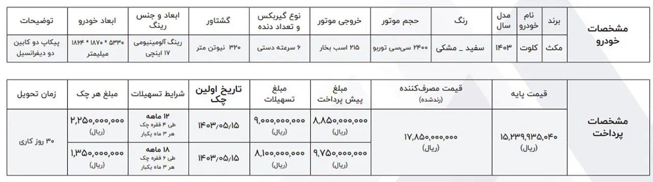 AutomobileFa Kalut SalePlan 14030310