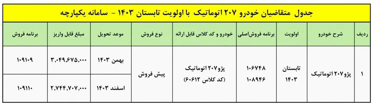 شرایط فروش پژو 207i