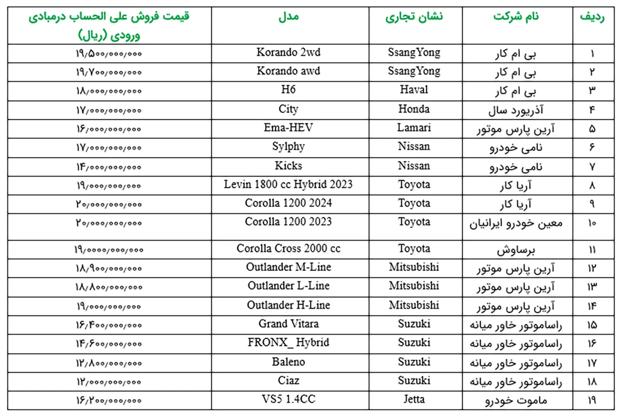 AutomobileFA ImportVehicles sale 2 14030404