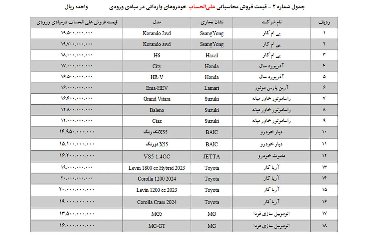 AutomobileFa Import Vehicles 2 14030420