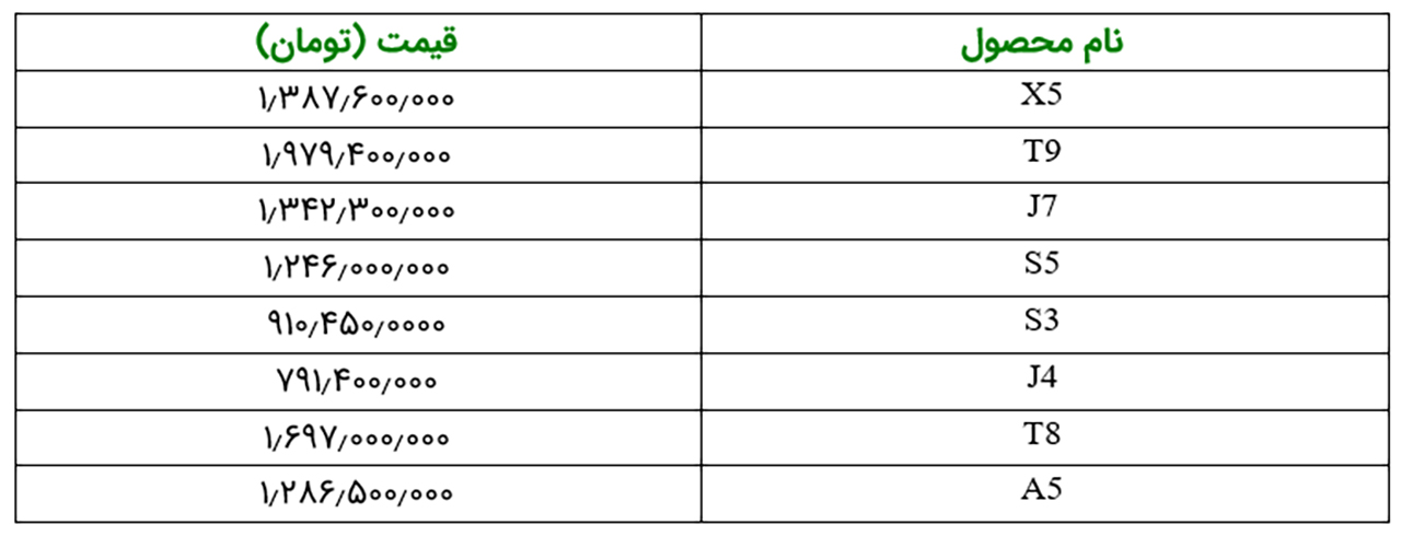 AutomobileFa KermanMotor Price list 14030410