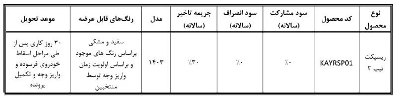 شرایط فروش ریسپکت بهمن موتور