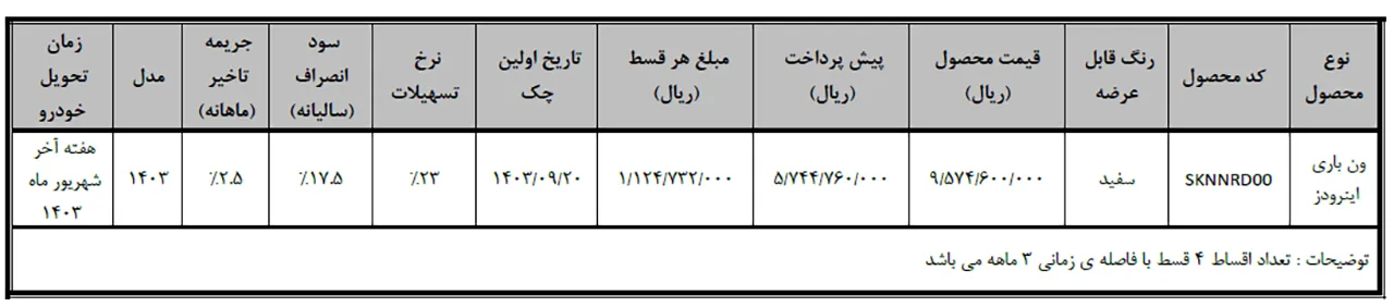 AutomobileFa Bbahman Inroads sale 2 14030503