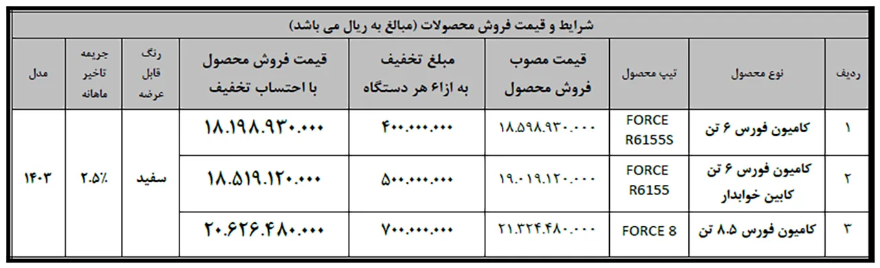 AutomobileFa Bahman Diesel Force 2 14030813