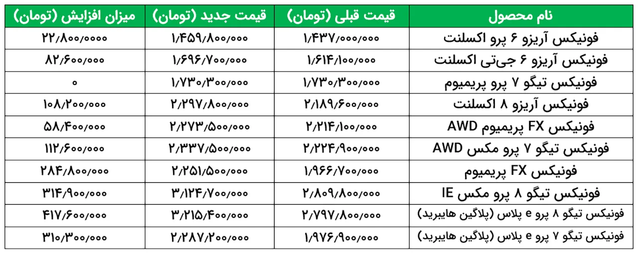 AutomobileFa Fownix Product Price Change 14031122