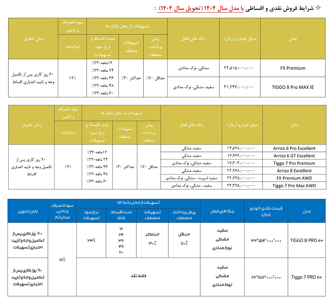 AutomobileFa Fownix Products Sale Plan 14031122 1