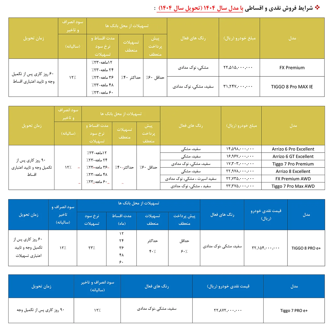 AutomobileFa Fownix Products Sale Plan 14031122 2