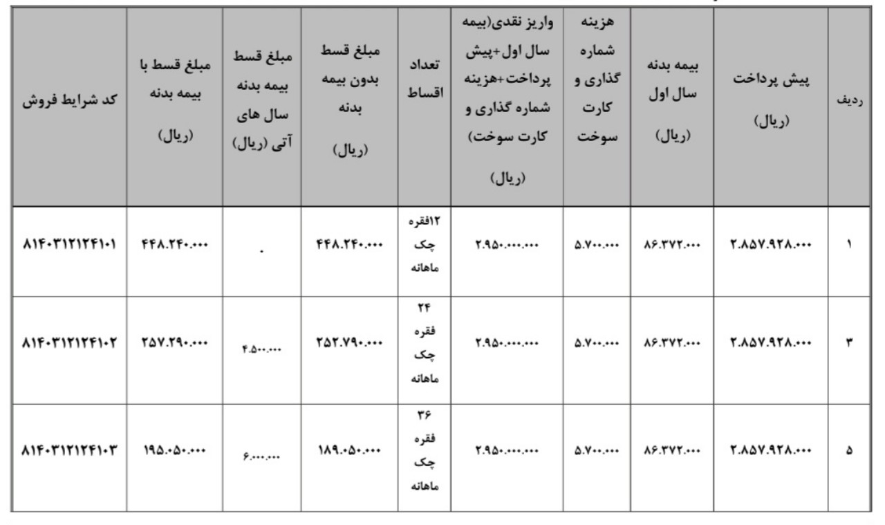 Automobilefa Bahman Inroads sale plan1 14031216
