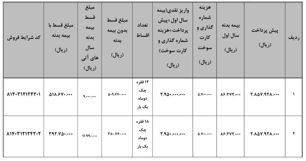 Automobilefa Bahman Inroads sale plan2 14031216