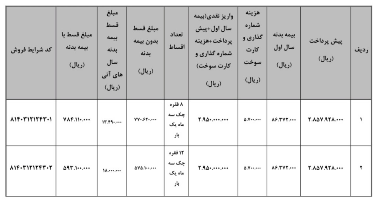 Automobilefa Bahman Inroads sale plan3 14031216