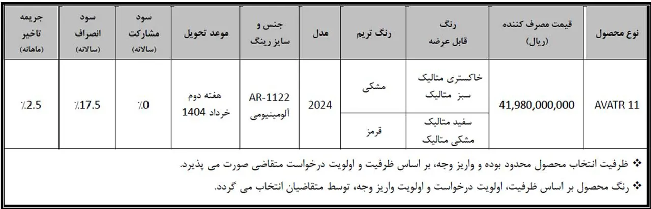 AutomobileFa Avatr11 sale 14040124