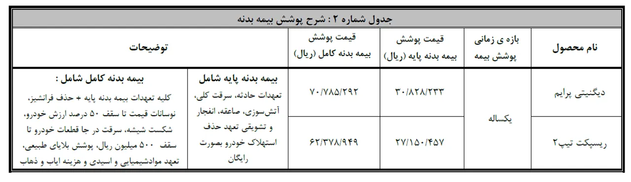 AutomobileFa Bahman Dignity Respct insurrance 14040124