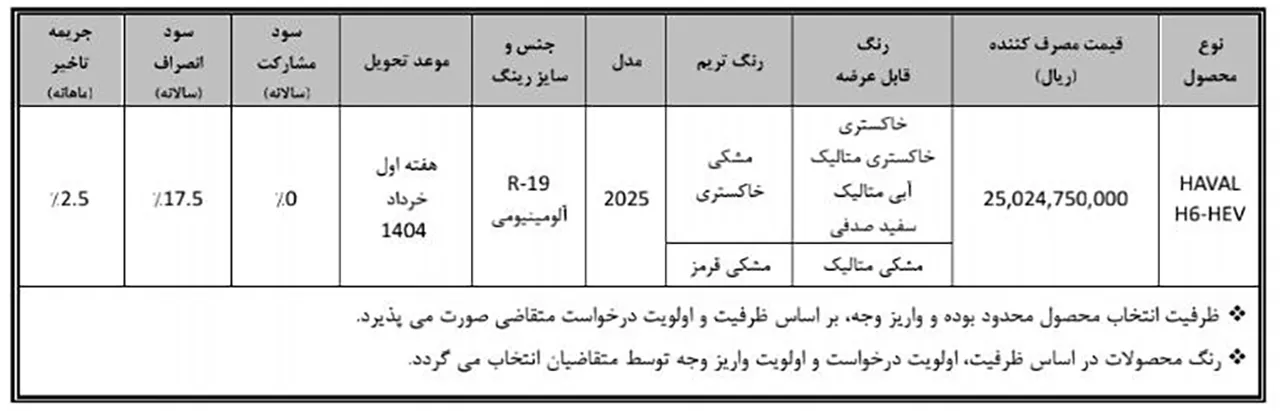 AutomobileFa Haval H6 HEV sale 14040120