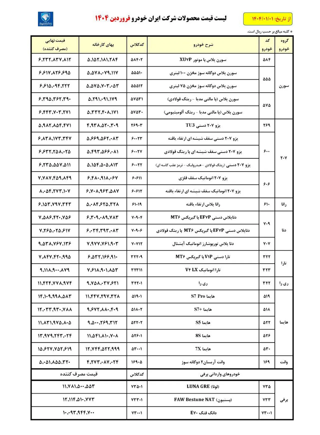 AutomobileFa IKCO price list 14040125