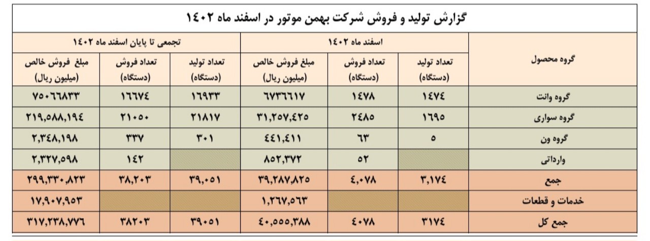 Automobilefa Bahman production 140401301