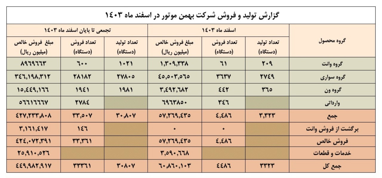 Automobilefa Bahman production 140401302