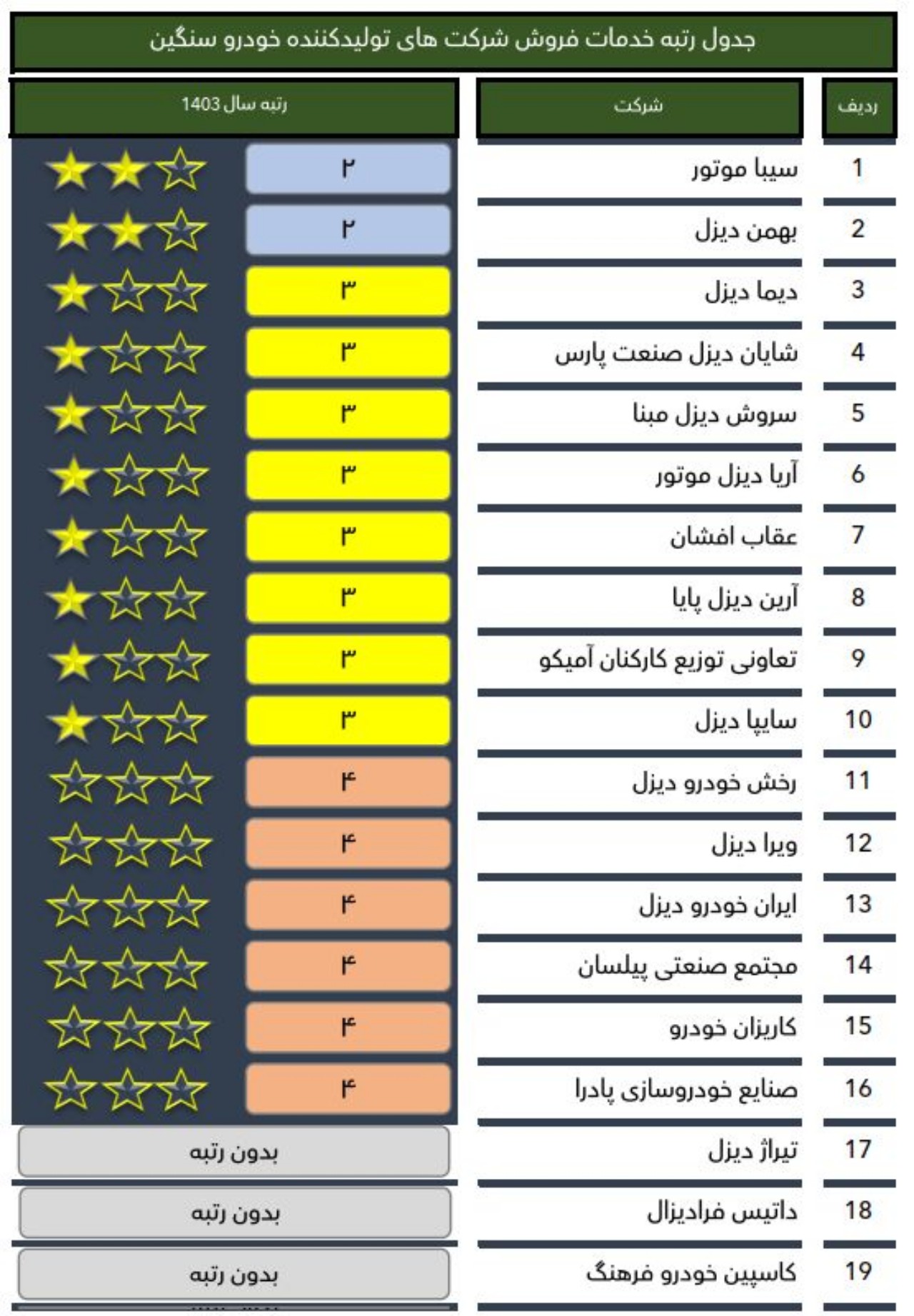 Automobilefa Bahman rank 14040122