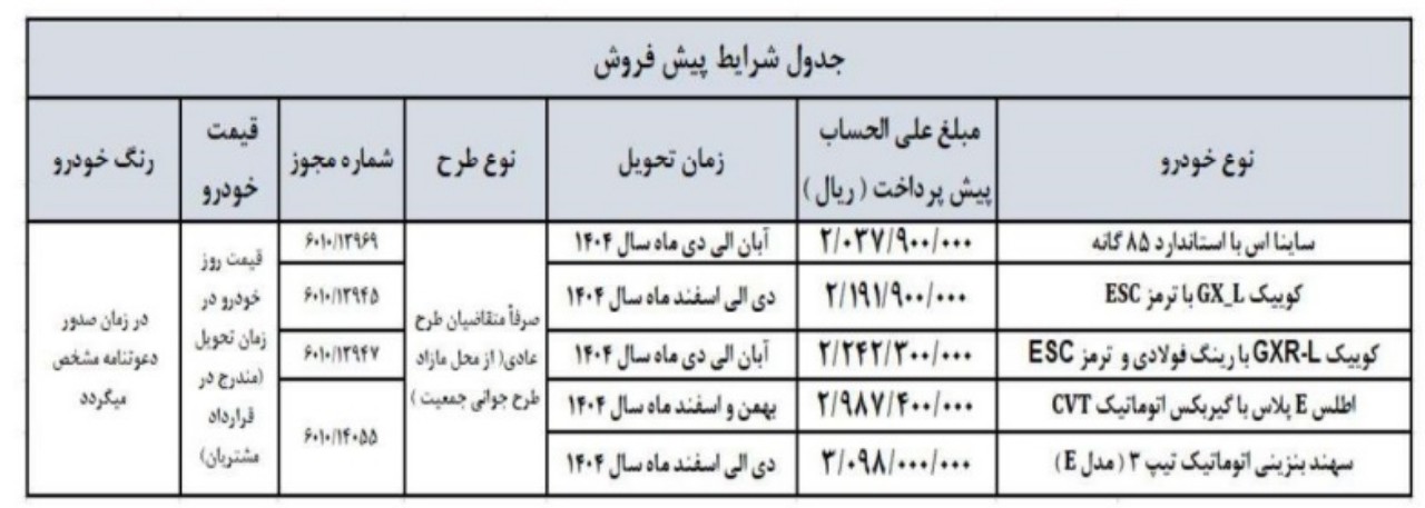 Automobilefa Saipa sale 14040123