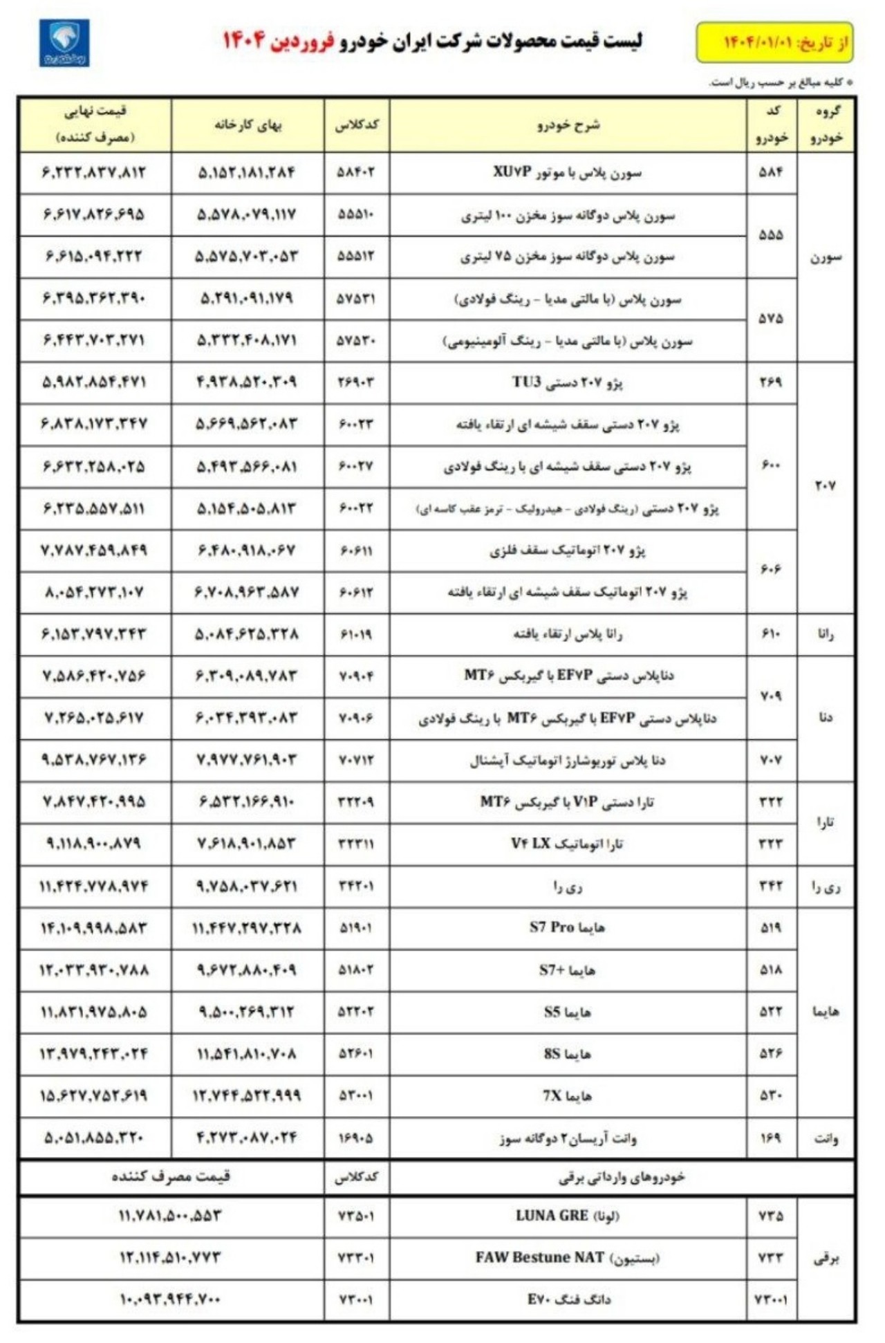 Automobilefa ikco price list 14040106