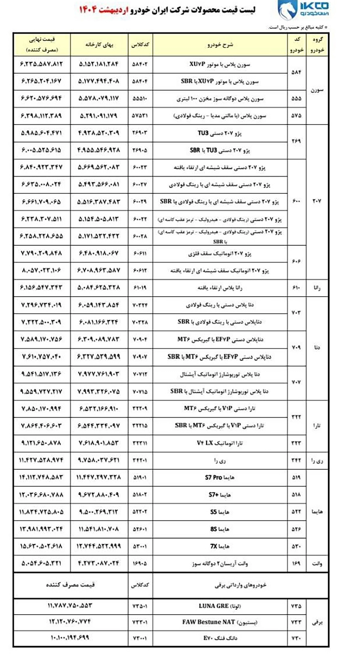 AutomobileFa IKCO price list 14040208