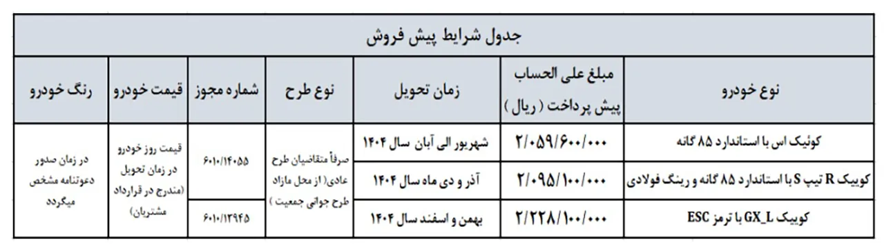 AutomobileFa Saipa sale 14040207