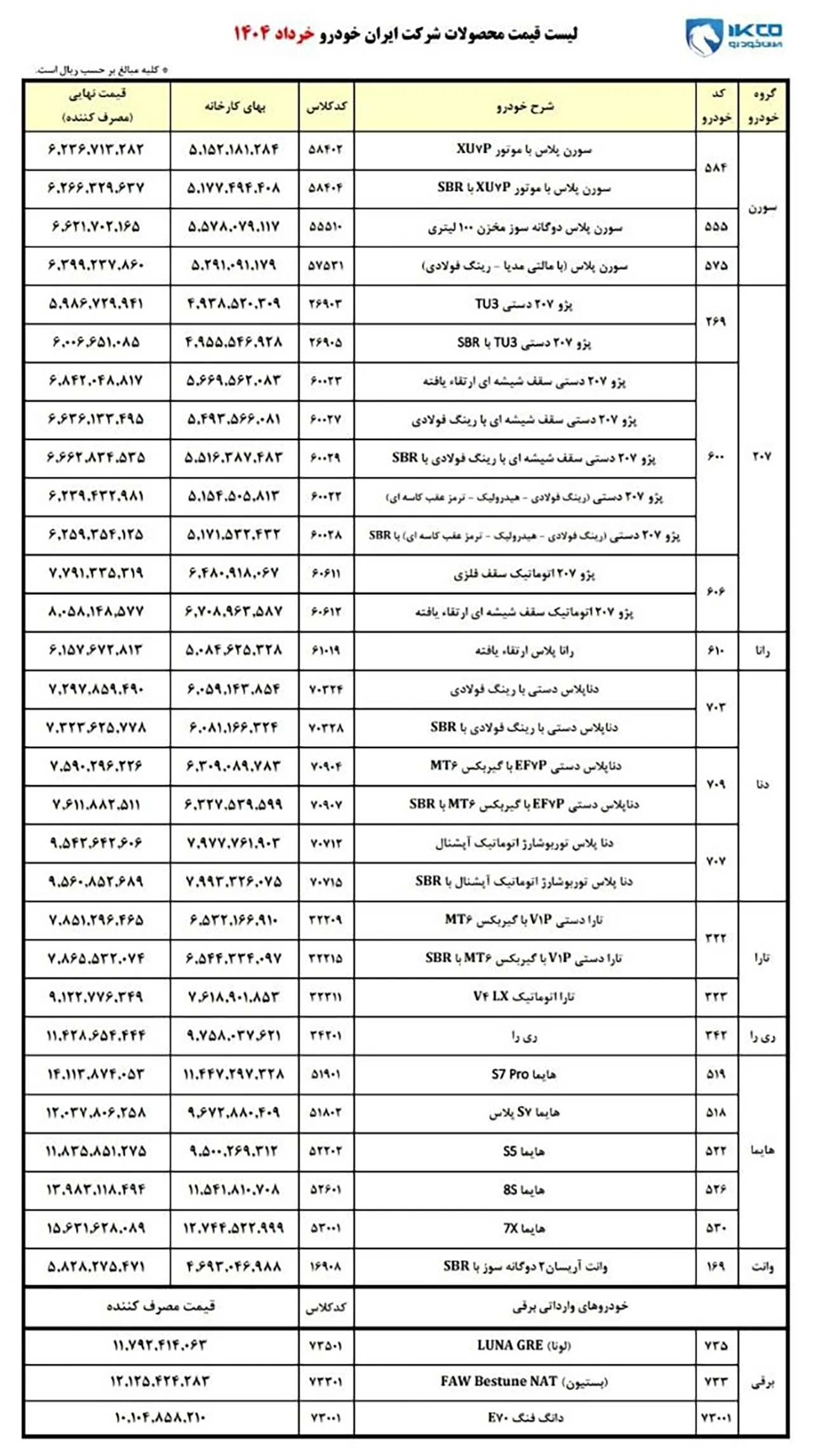 AutomobileFa IKCO Price List 14040305