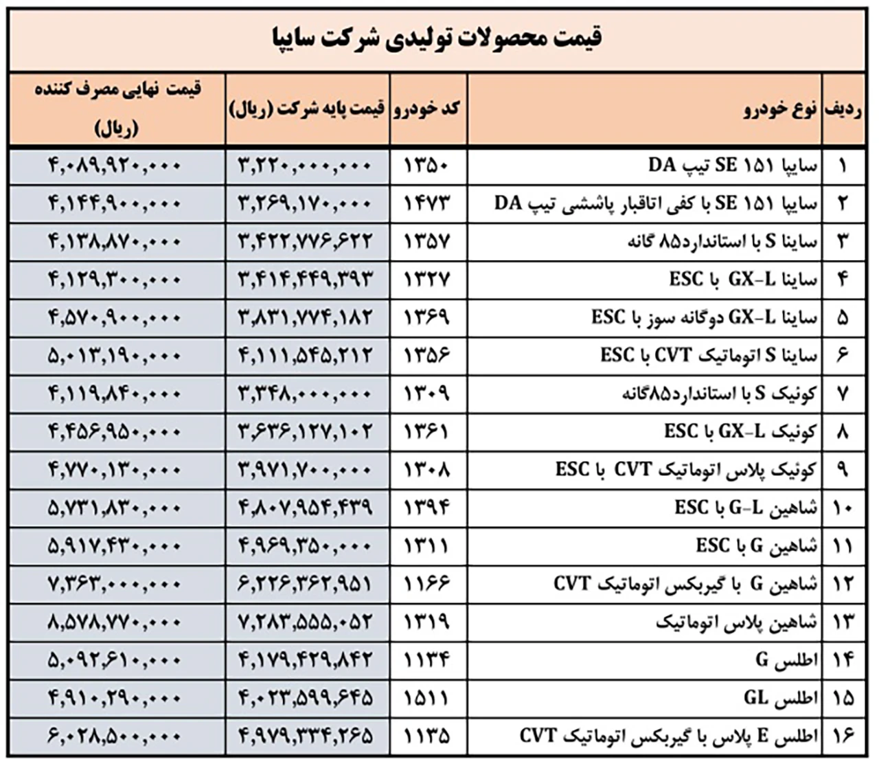 AutomobileFa Saipa Price list 14040306