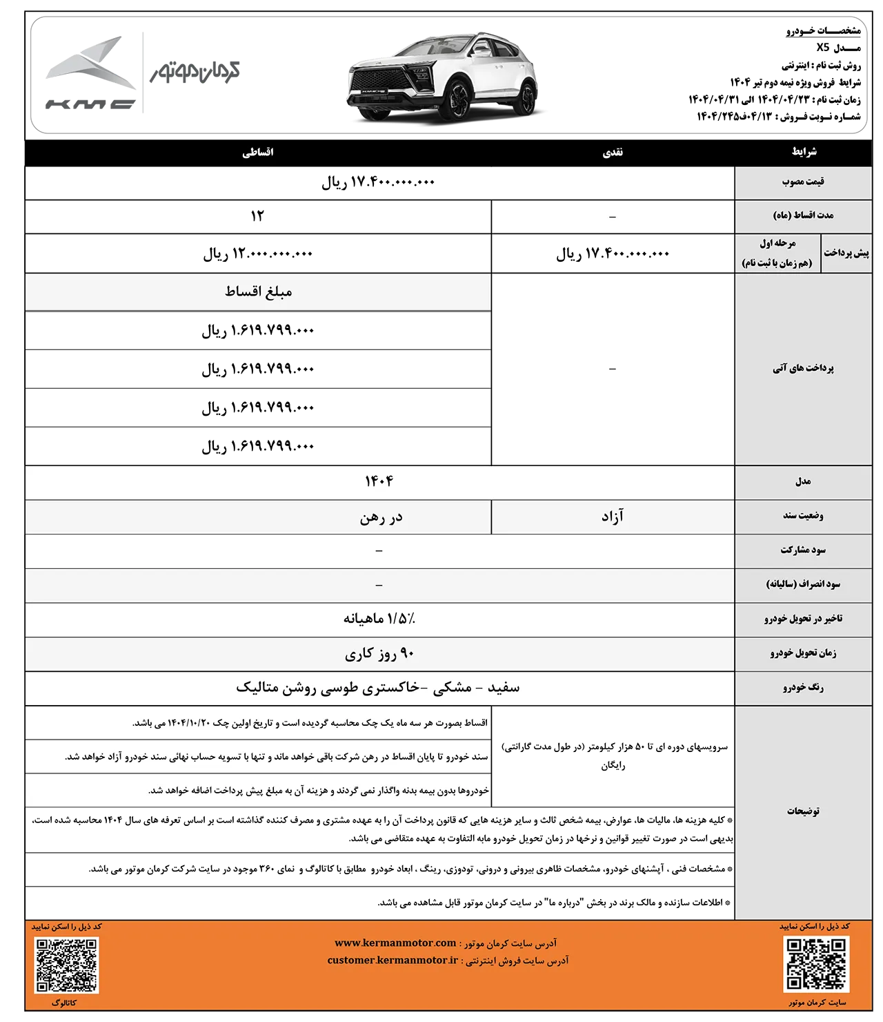 AutomobileFa Sales KMC X5 14040230