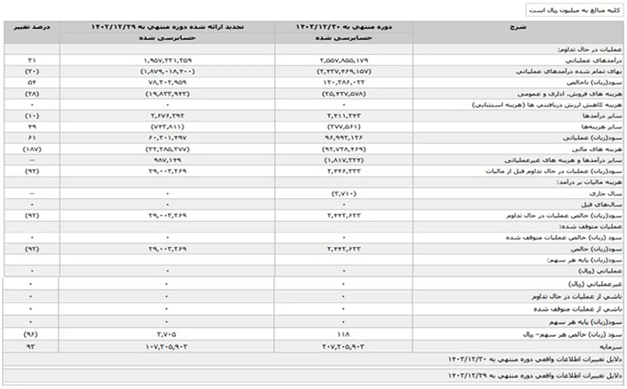 automobilefa Automakers Financial Statements 14040423 1