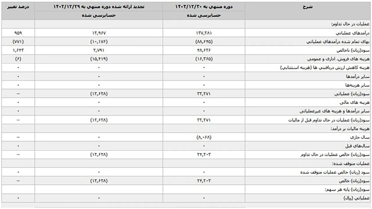 automobilefa Automakers Financial Statements 14040423 3