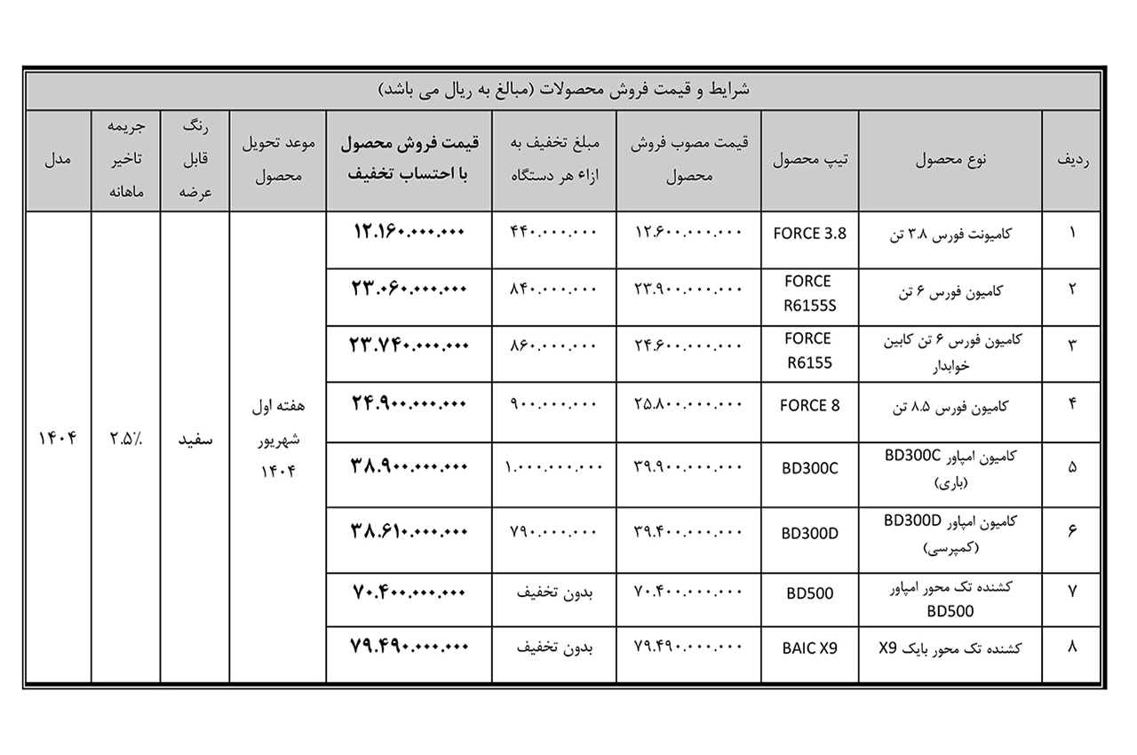 automobilefa Bahman Diesel Sales