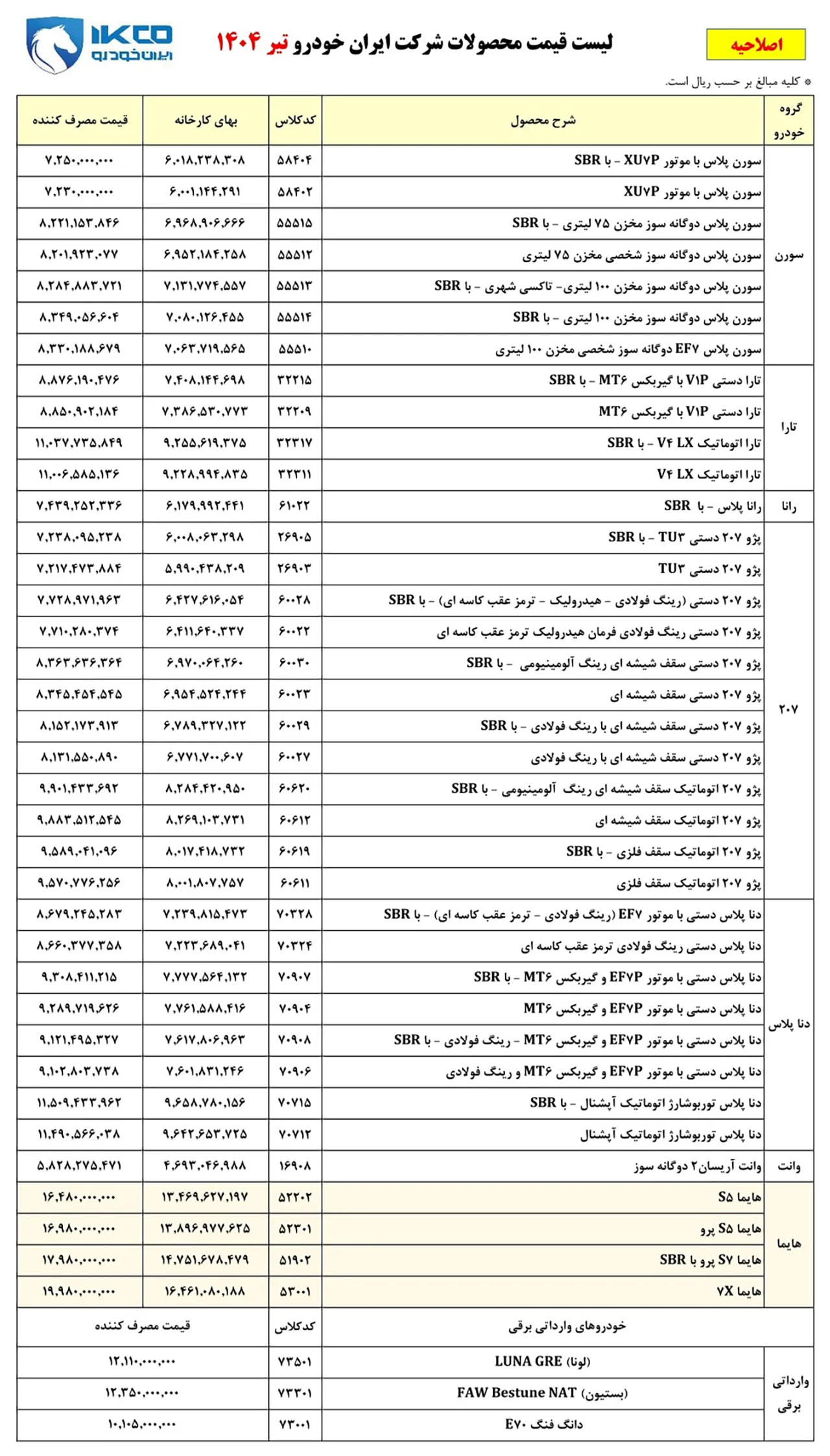 automobilefa Iran Khodro Prices 