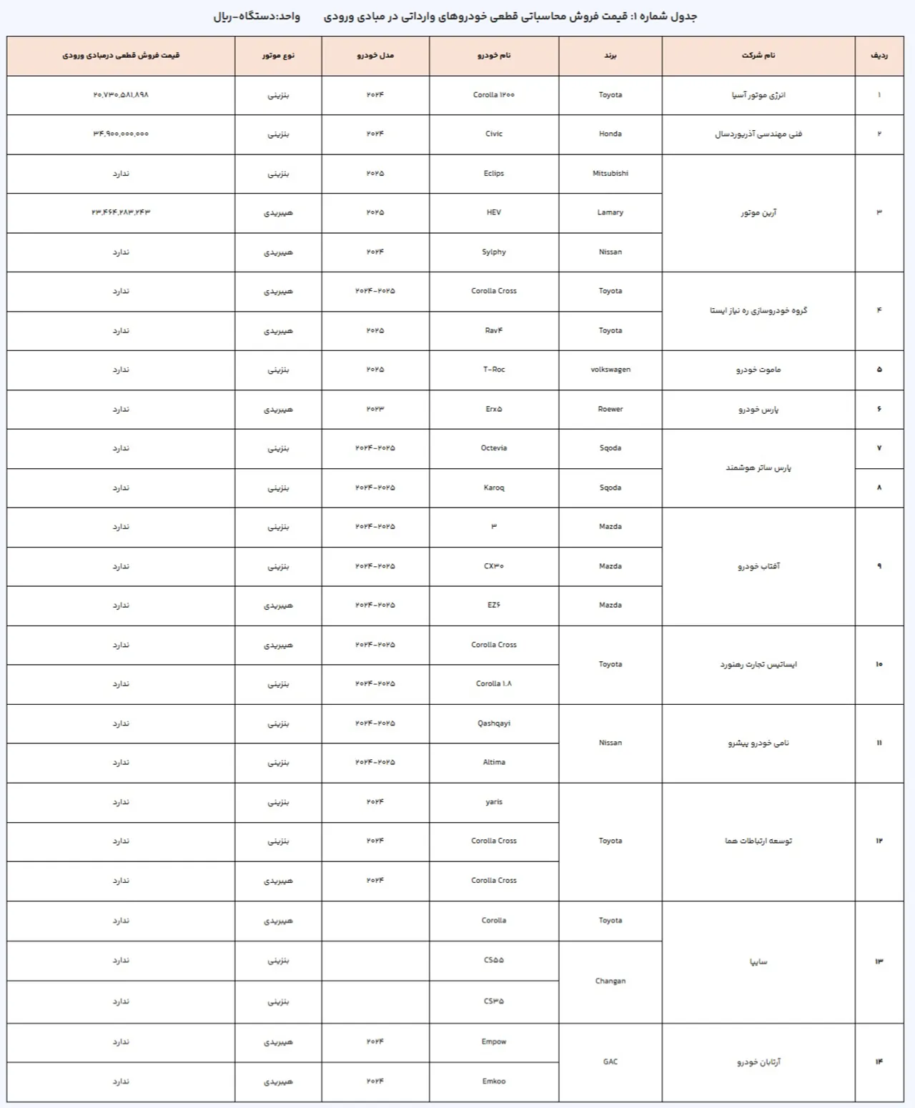 automobilefa imported vehicle registration 