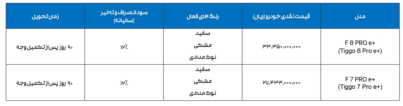 AuotmobileFa Fownix NEV NEW PRICE 14040615