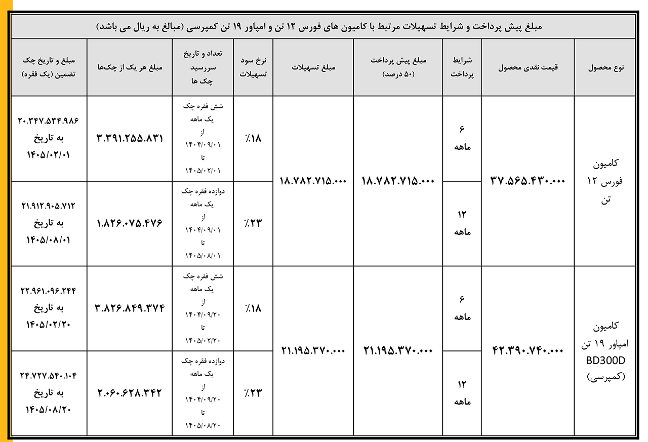 AutomobileFa Bahman Diesel sale 14040618 3