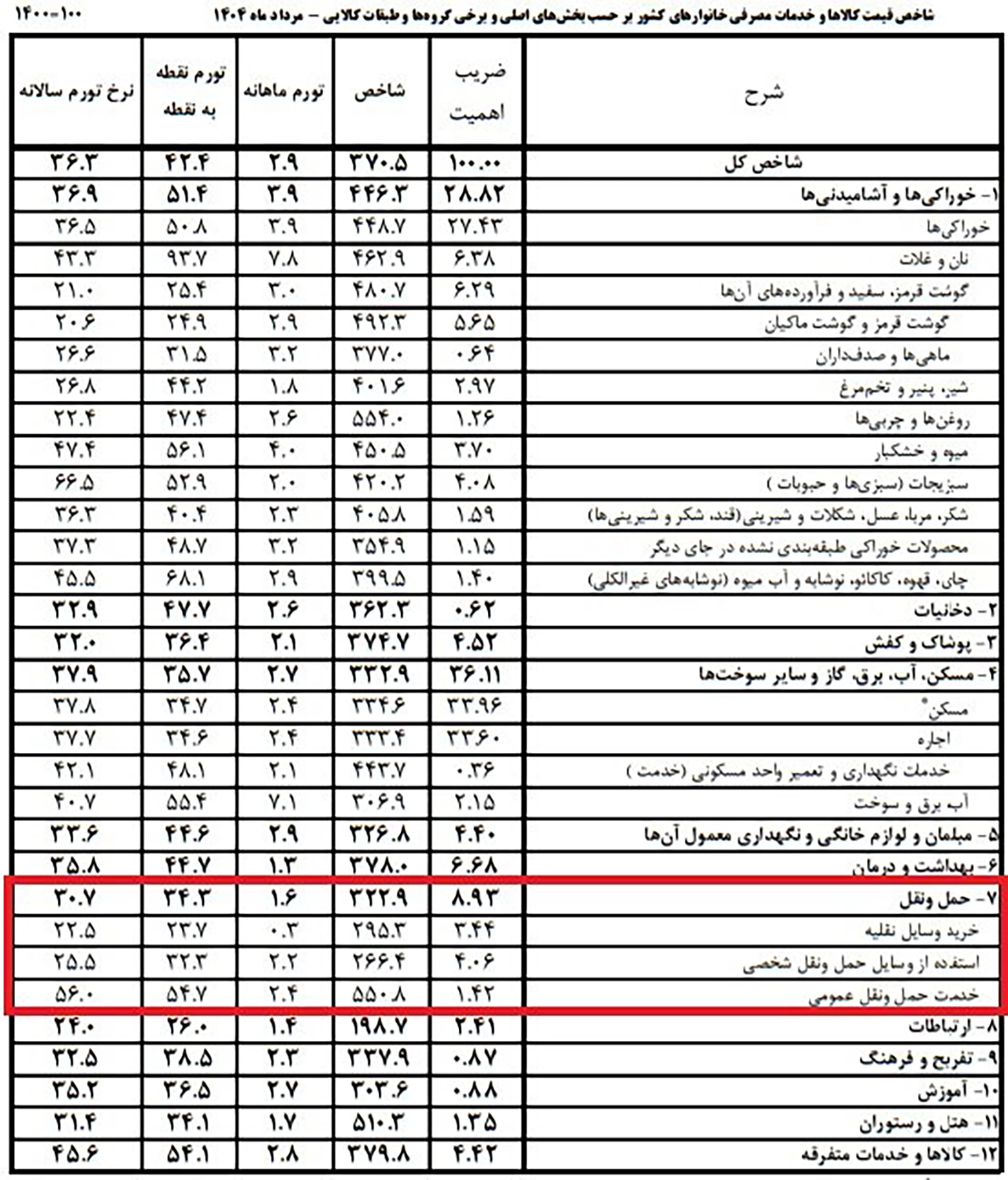 AutomobileFa Car inflation 14040616