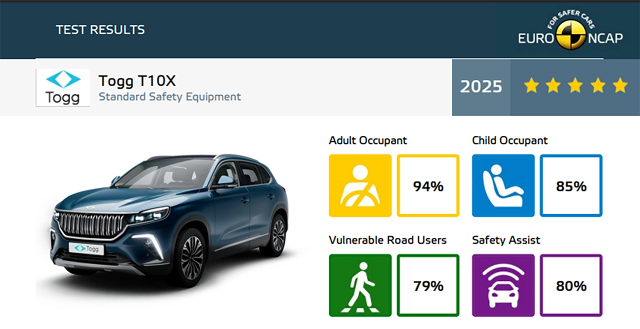 AutomobileFa Togg T10X 14040630 1